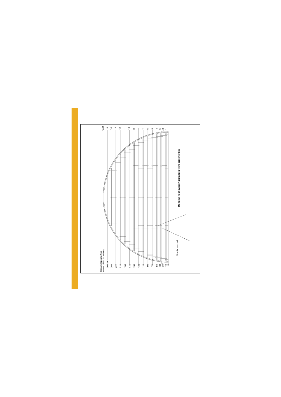 Layouts, 48'-20