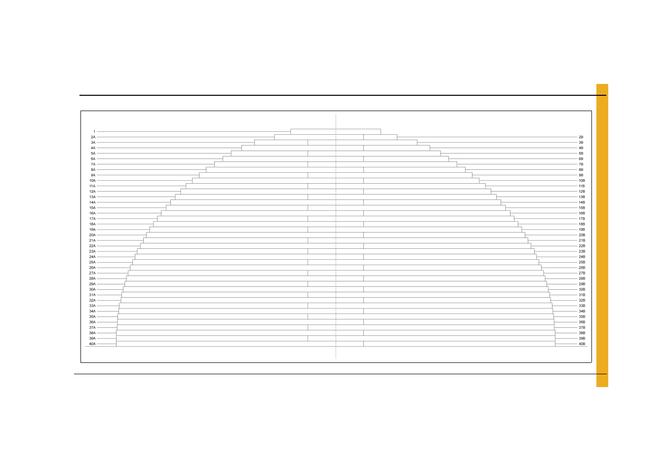 Layouts, 48' split floor plank layout, And p | Grain Systems Bin Flooring PNEG-1829 User Manual | Page 43 / 50