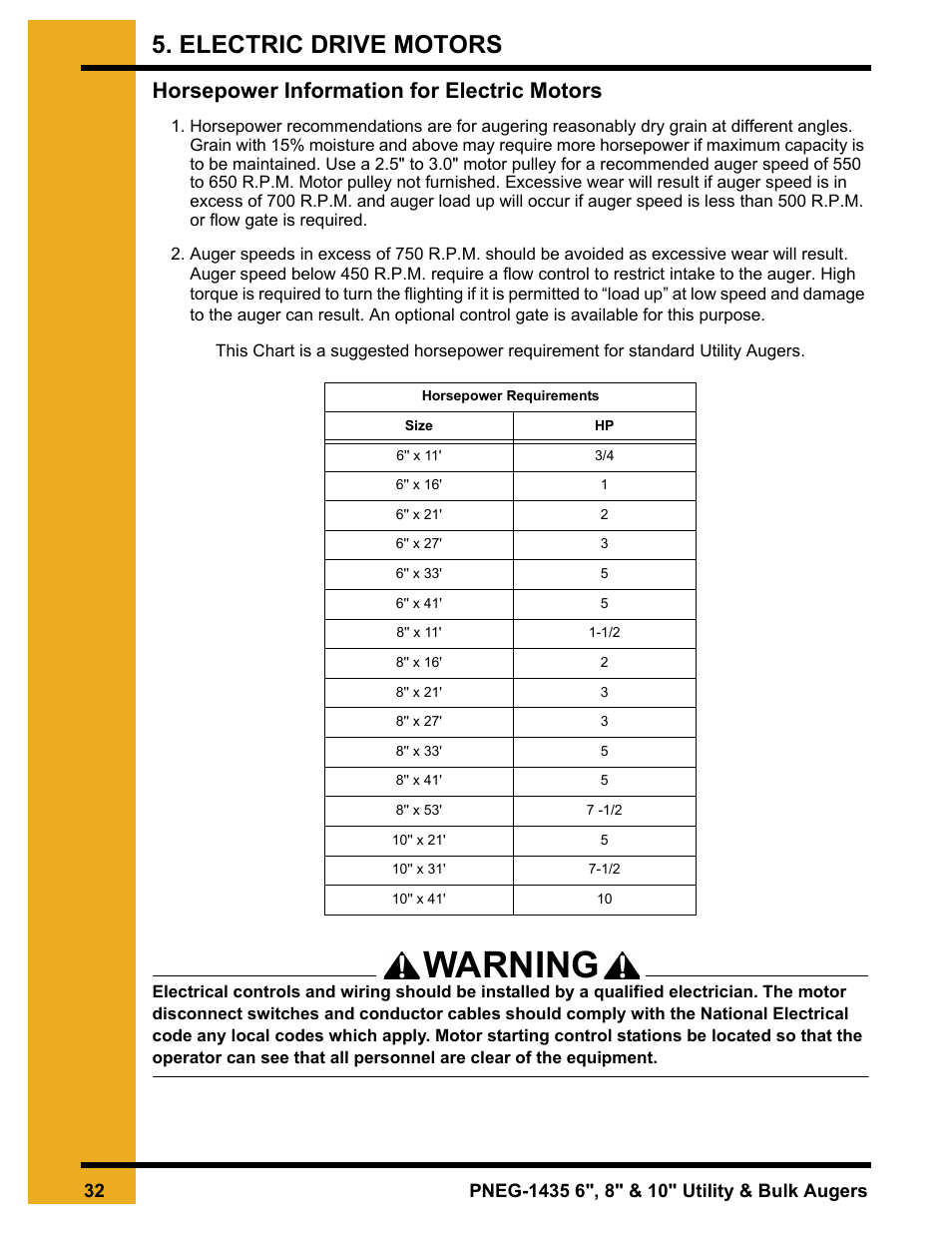 Electric drive motors, Chapter 5 electric drive motors, Horsepower information for electric motors | Warning | Grain Systems Custom, Utility and Bulk Tank Augers PNEG-1435 User Manual | Page 32 / 52