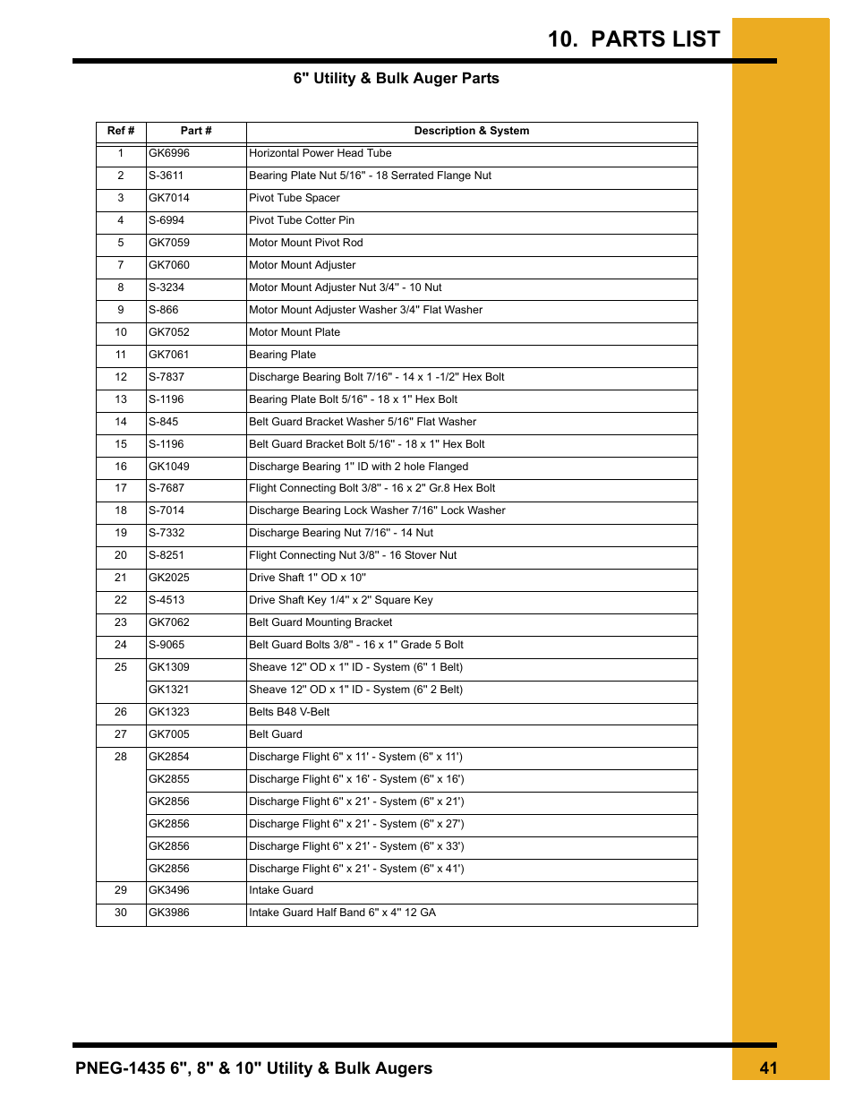 Parts list, 6" utility & bulk auger parts | Grain Systems Custom, Utility and Bulk Tank Augers PNEG-1435 User Manual | Page 41 / 52