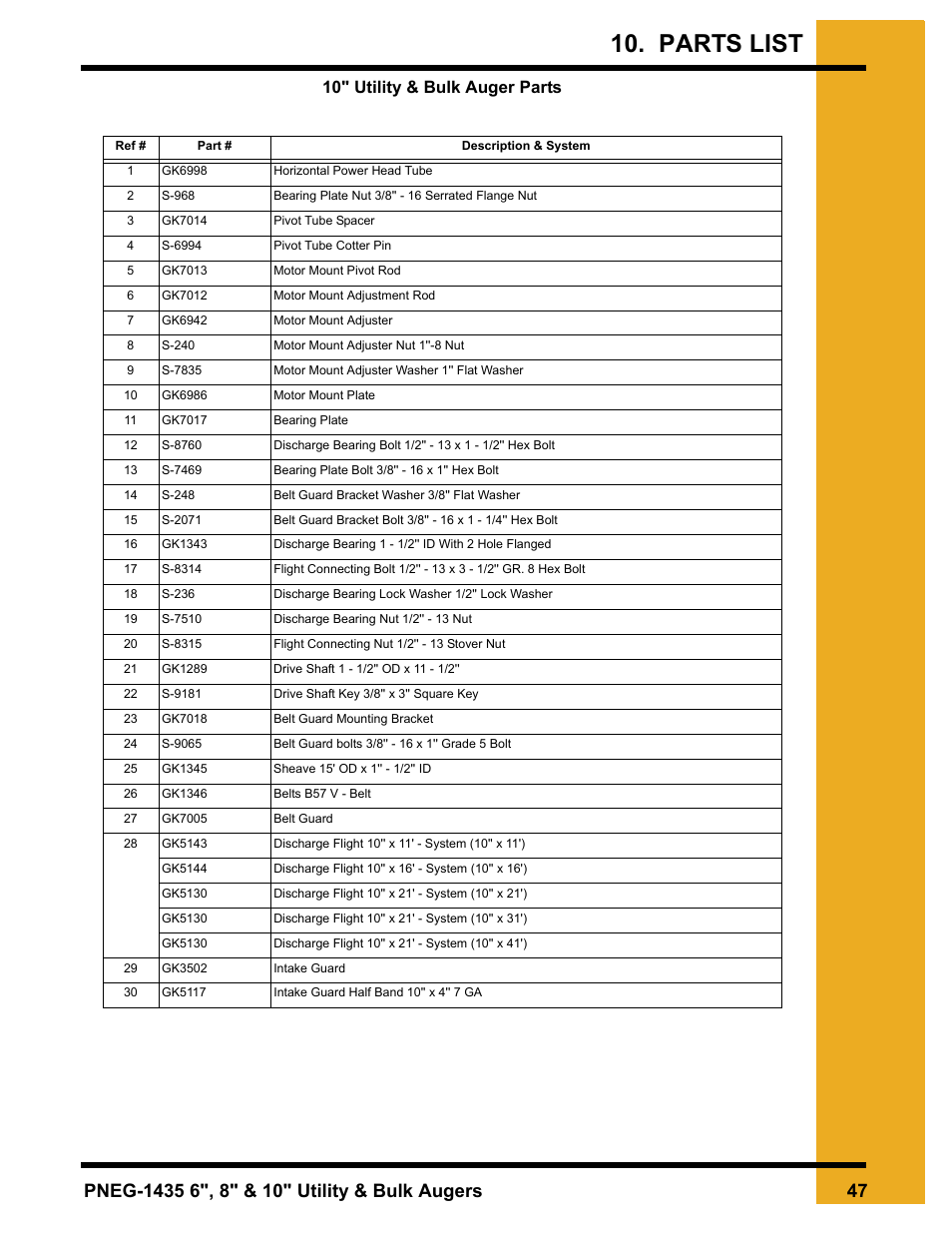 Parts list, 10" utility & bulk auger parts | Grain Systems Custom, Utility and Bulk Tank Augers PNEG-1435 User Manual | Page 47 / 52