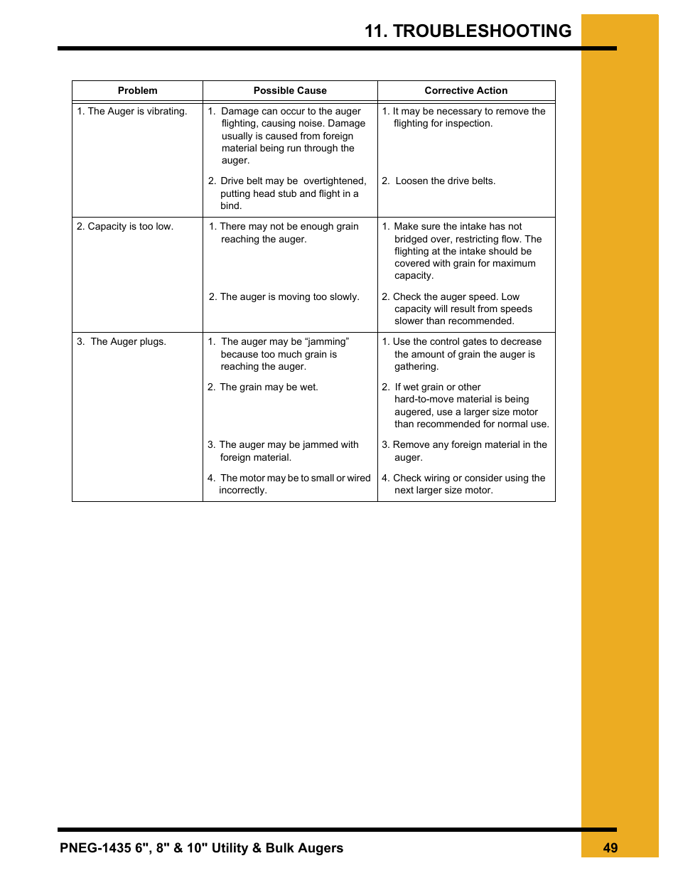 Troubleshooting, Chapter 11 troubleshooting, Chapter 12 w | Grain Systems Custom, Utility and Bulk Tank Augers PNEG-1435 User Manual | Page 49 / 52