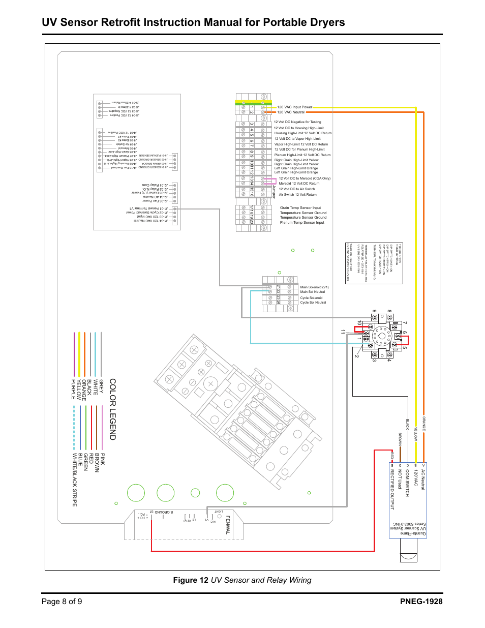 Which, Figure 12 uv sensor and relay wiring, Color legend | Grain Systems PNEG-1928 User Manual | Page 8 / 9