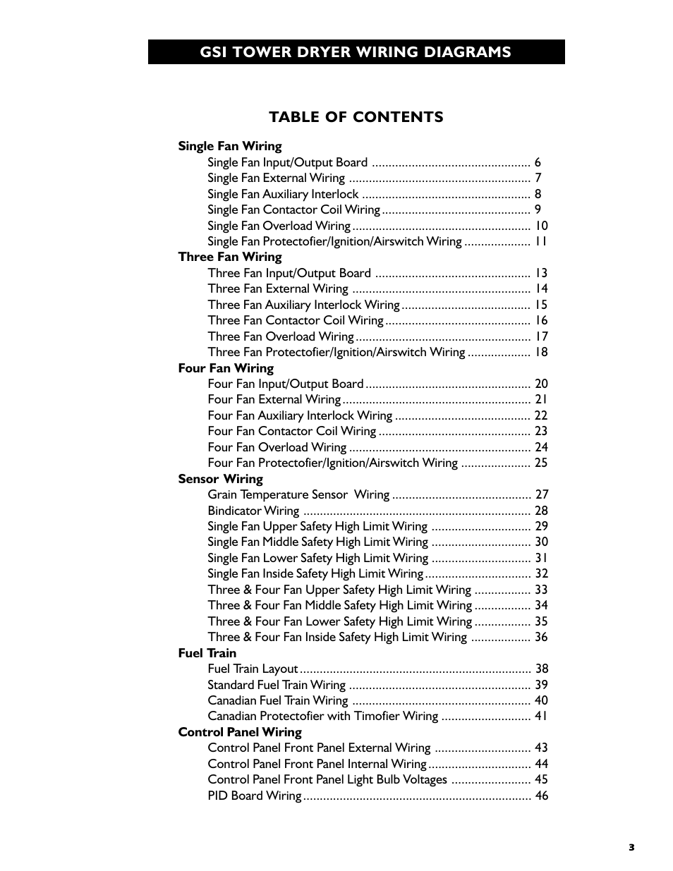 Grain Systems PNEG-554 User Manual | Page 3 / 66