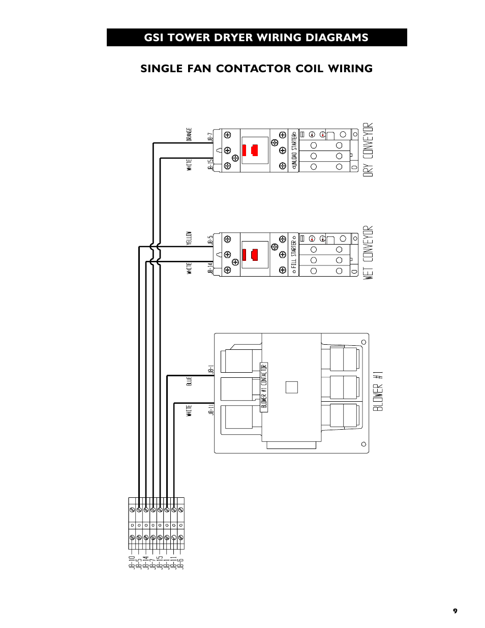 Grain Systems PNEG-554 User Manual | Page 9 / 66
