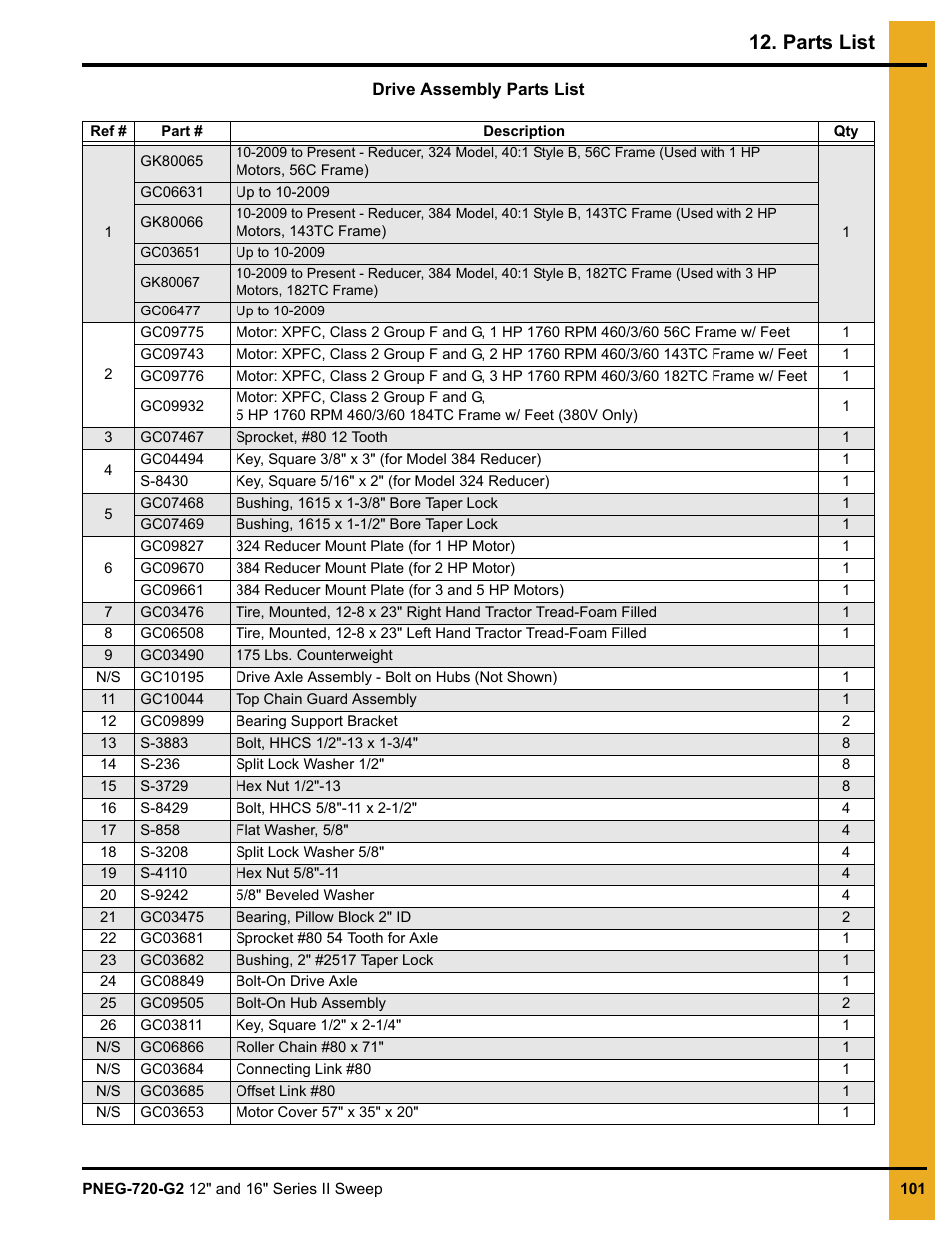 Parts list | Grain Systems Bucket Elevtors, Conveyors, Series II Sweeps PNEG-720-G2 User Manual | Page 101 / 120