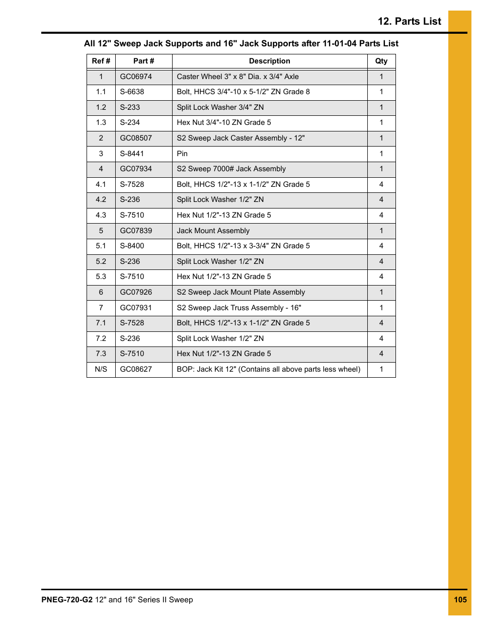 Parts list | Grain Systems Bucket Elevtors, Conveyors, Series II Sweeps PNEG-720-G2 User Manual | Page 105 / 120