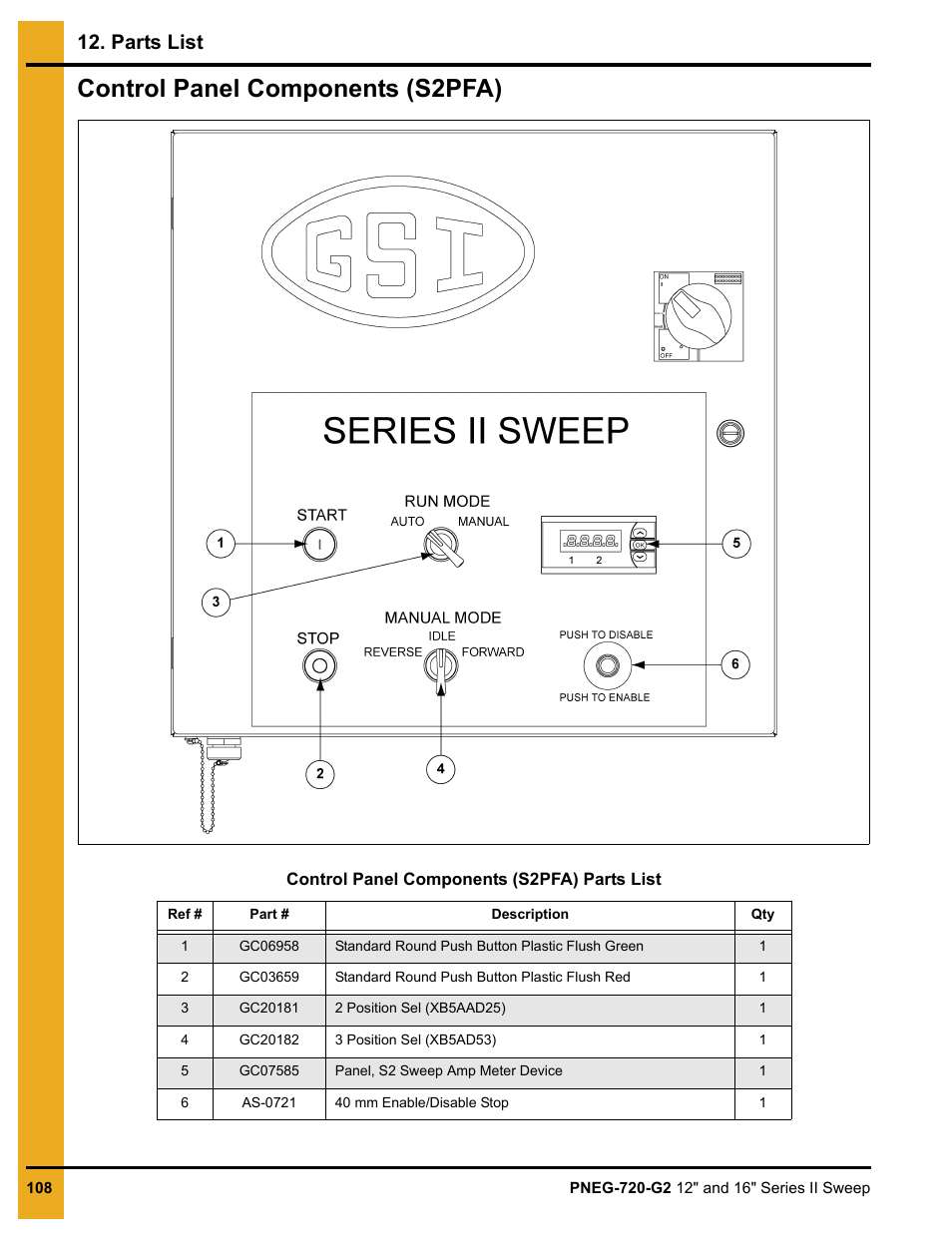 Control panel components (s2pfa), Parts list | Grain Systems Bucket Elevtors, Conveyors, Series II Sweeps PNEG-720-G2 User Manual | Page 108 / 120