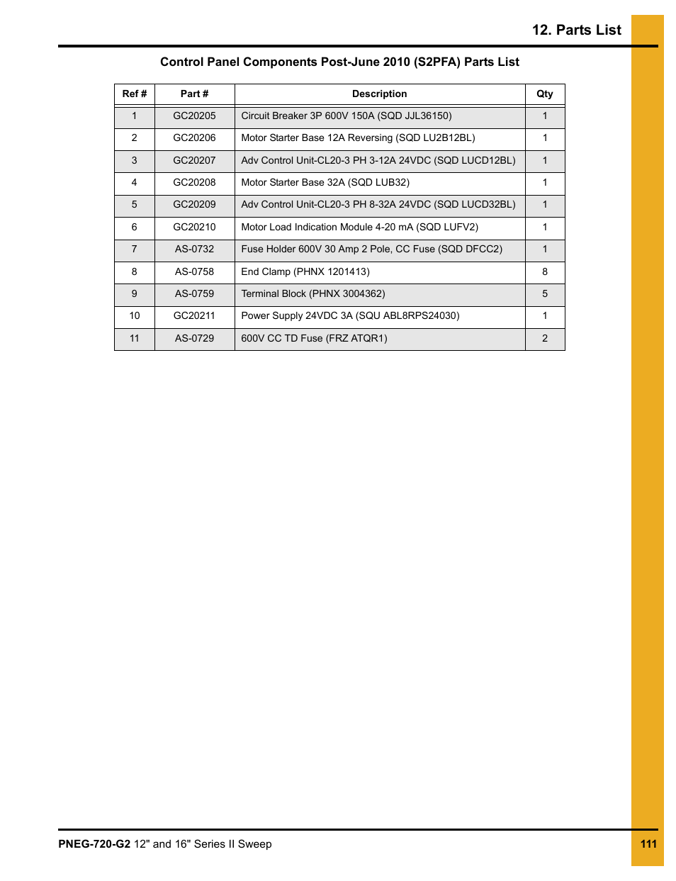 Parts list | Grain Systems Bucket Elevtors, Conveyors, Series II Sweeps PNEG-720-G2 User Manual | Page 111 / 120