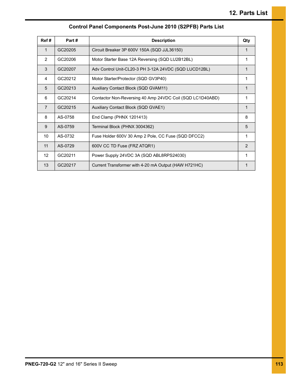 Parts list | Grain Systems Bucket Elevtors, Conveyors, Series II Sweeps PNEG-720-G2 User Manual | Page 113 / 120