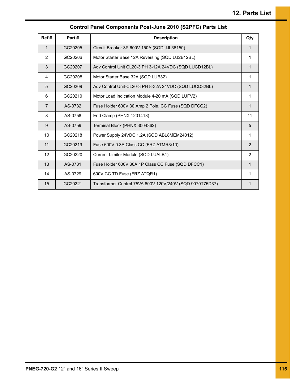 Parts list | Grain Systems Bucket Elevtors, Conveyors, Series II Sweeps PNEG-720-G2 User Manual | Page 115 / 120