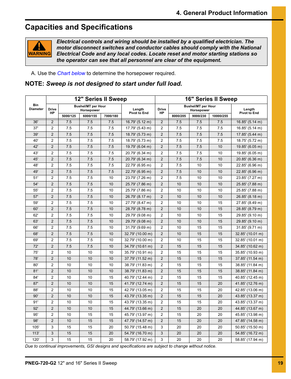 Capacities and specifications, General product information, 12" series ii sweep 16" series ii sweep | Grain Systems Bucket Elevtors, Conveyors, Series II Sweeps PNEG-720-G2 User Manual | Page 19 / 120