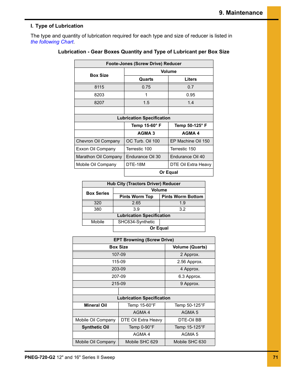 Maintenance | Grain Systems Bucket Elevtors, Conveyors, Series II Sweeps PNEG-720-G2 User Manual | Page 71 / 120