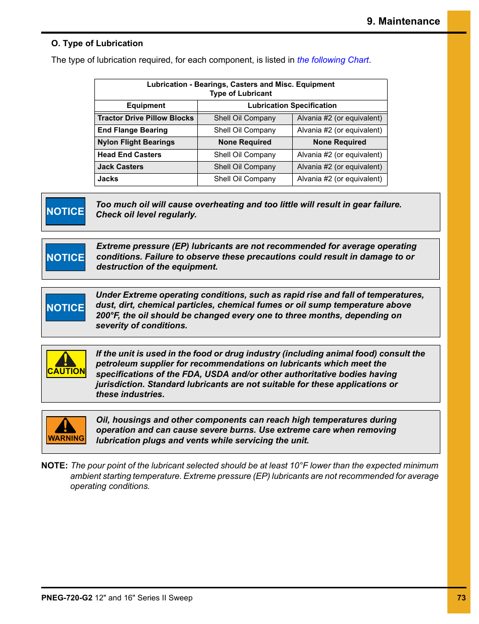 Maintenance, Notice | Grain Systems Bucket Elevtors, Conveyors, Series II Sweeps PNEG-720-G2 User Manual | Page 73 / 120