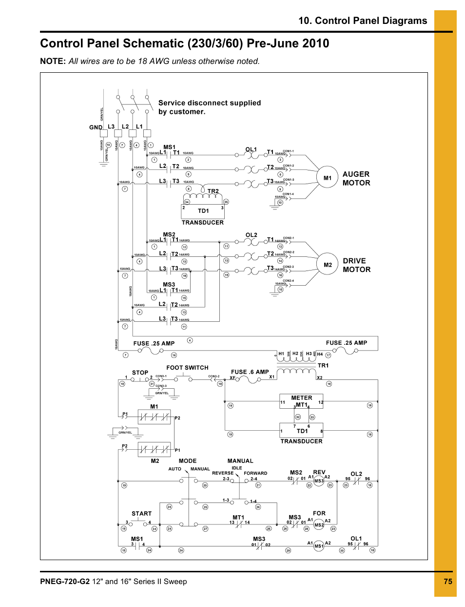 Control panel schematic (230/3/60) pre-june 2010 | Grain Systems Bucket Elevtors, Conveyors, Series II Sweeps PNEG-720-G2 User Manual | Page 75 / 120