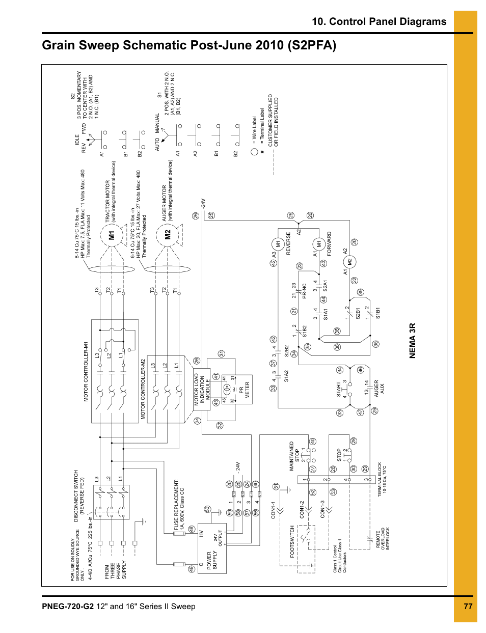 Grain sweep schematic post-june 2010 (s2pfa) | Grain Systems Bucket Elevtors, Conveyors, Series II Sweeps PNEG-720-G2 User Manual | Page 77 / 120