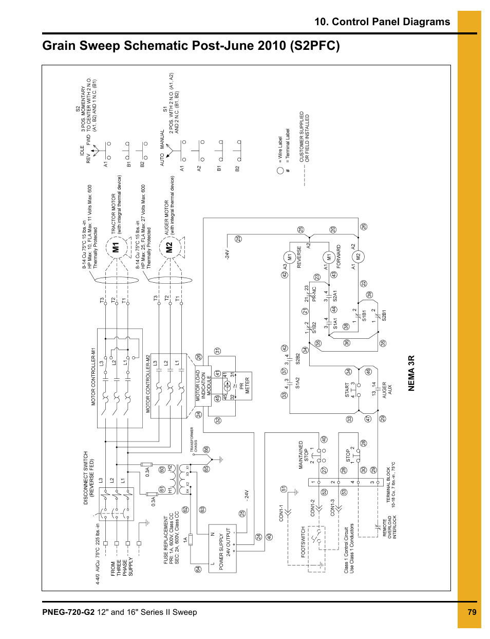 Grain sweep schematic post-june 2010 (s2pfc) | Grain Systems Bucket Elevtors, Conveyors, Series II Sweeps PNEG-720-G2 User Manual | Page 79 / 120