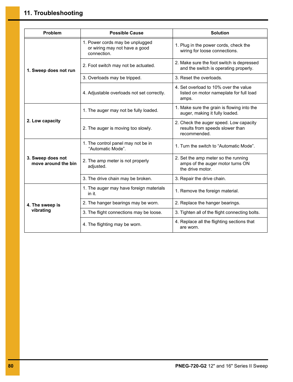 Troubleshooting, Chapter 11 troubleshooting | Grain Systems Bucket Elevtors, Conveyors, Series II Sweeps PNEG-720-G2 User Manual | Page 80 / 120