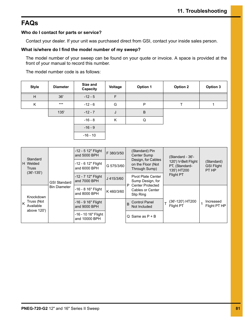 Faqs, Troubleshooting | Grain Systems Bucket Elevtors, Conveyors, Series II Sweeps PNEG-720-G2 User Manual | Page 81 / 120