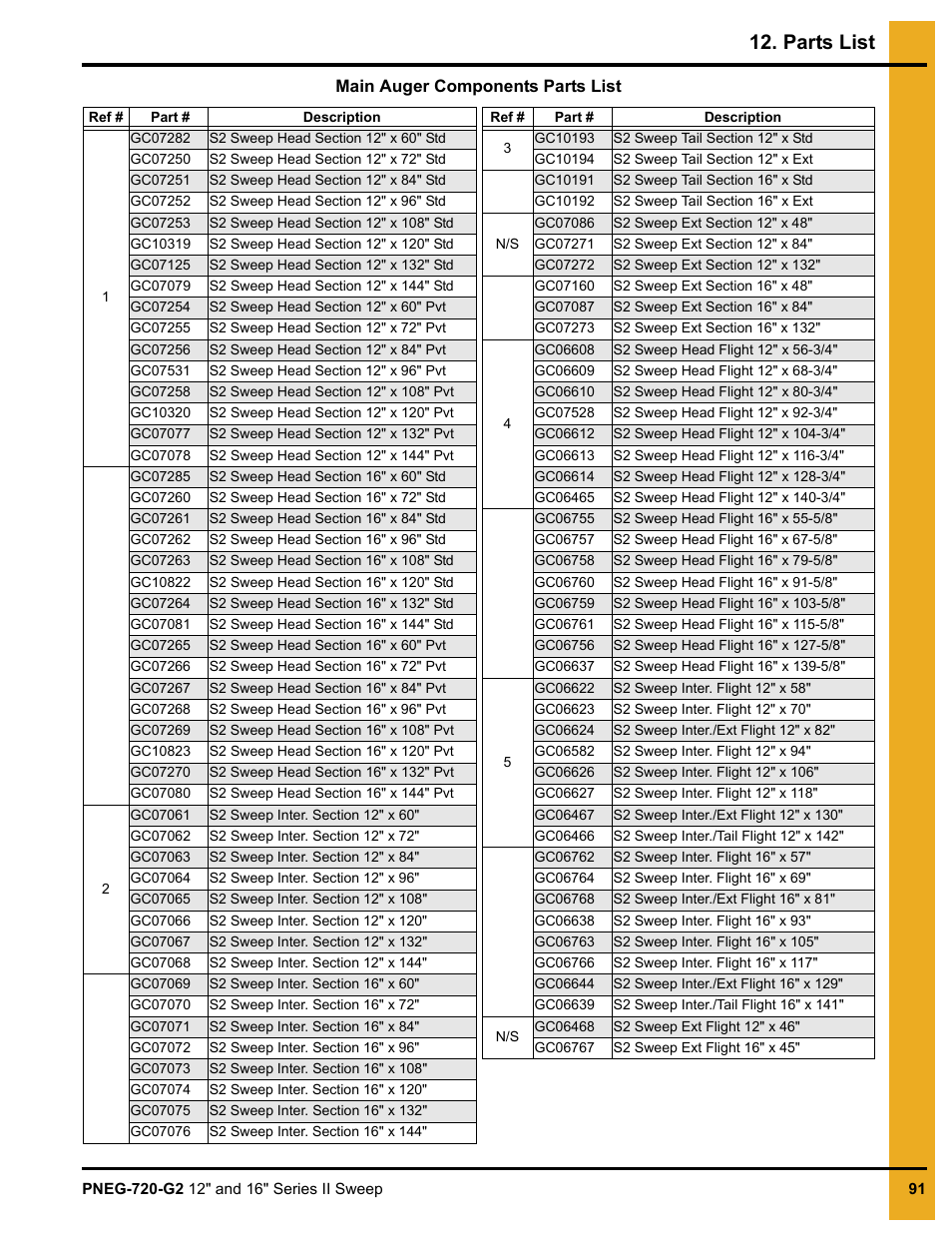 Parts list | Grain Systems Bucket Elevtors, Conveyors, Series II Sweeps PNEG-720-G2 User Manual | Page 91 / 120