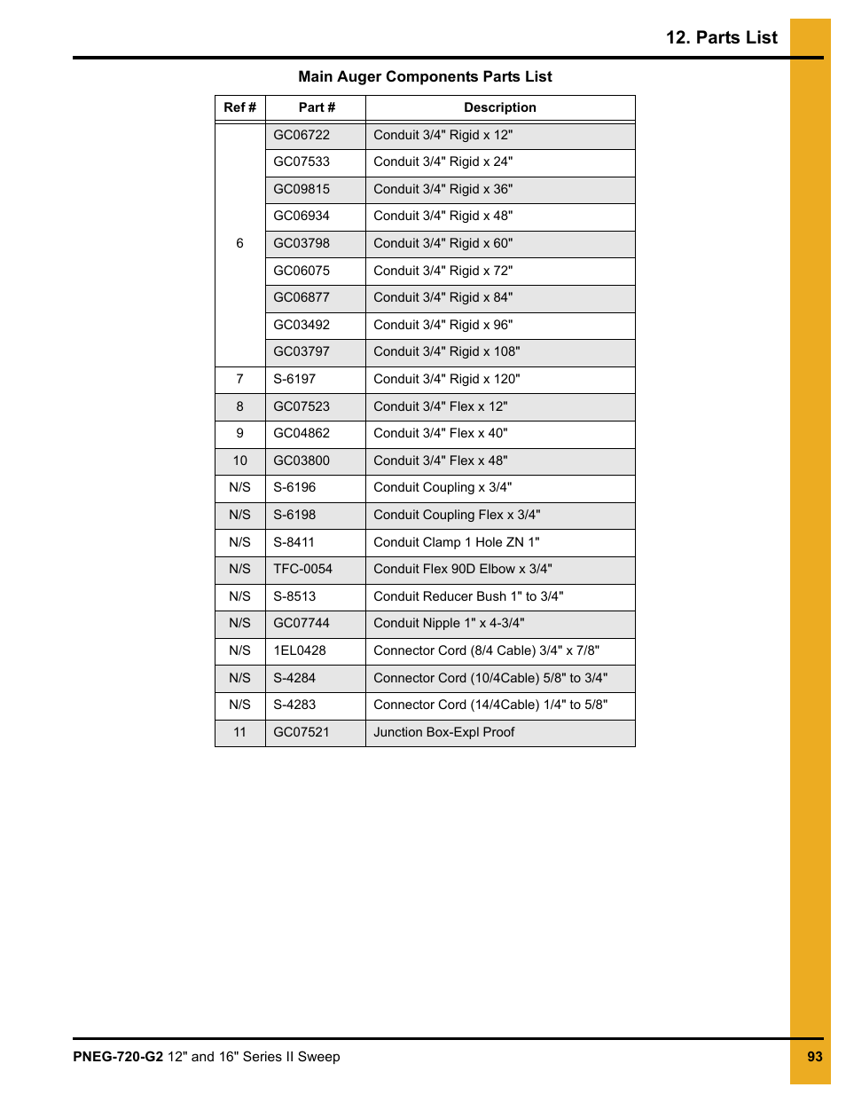 Parts list | Grain Systems Bucket Elevtors, Conveyors, Series II Sweeps PNEG-720-G2 User Manual | Page 93 / 120