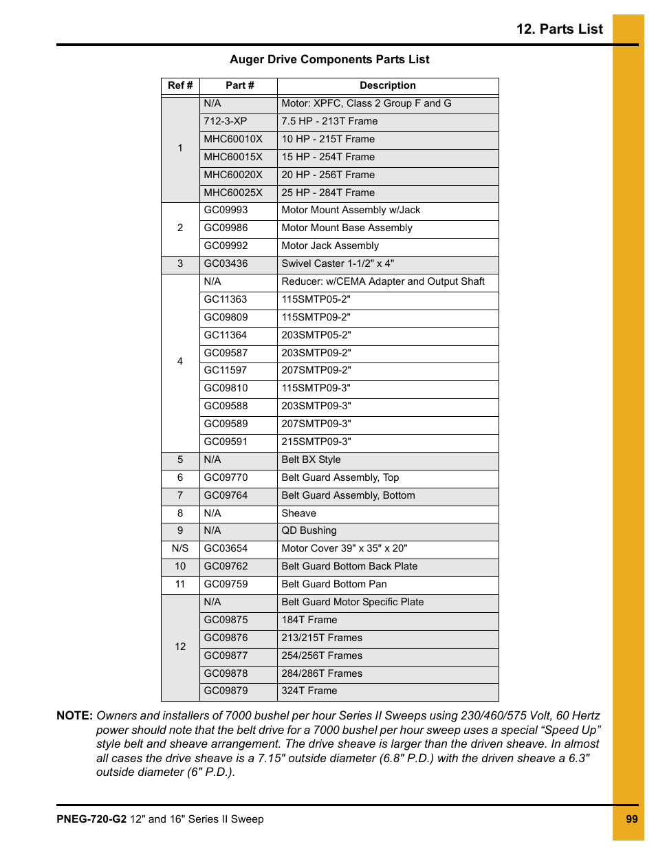 Parts list | Grain Systems Bucket Elevtors, Conveyors, Series II Sweeps PNEG-720-G2 User Manual | Page 99 / 120