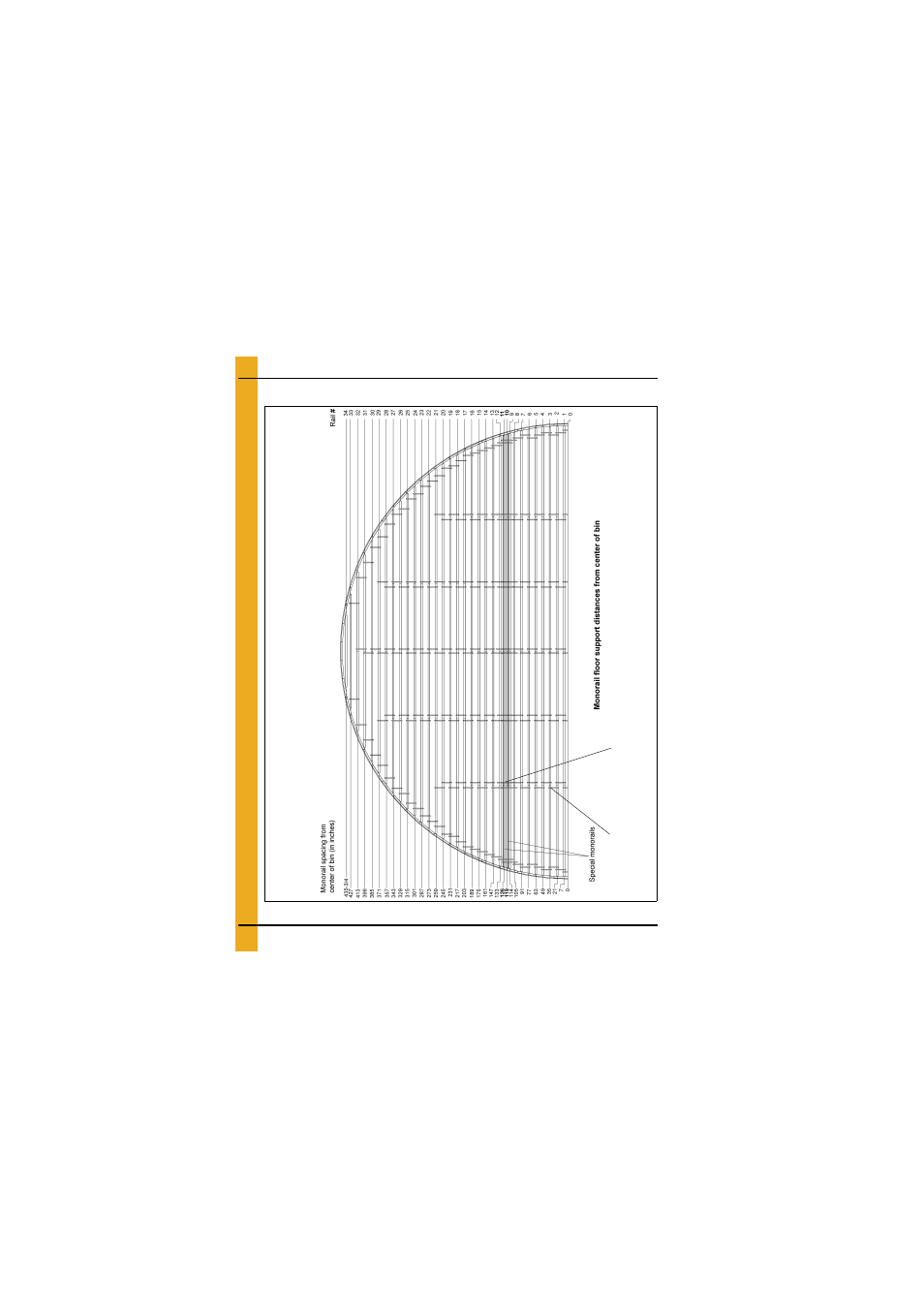 Layouts, Chapter 6 layouts, 75'-14