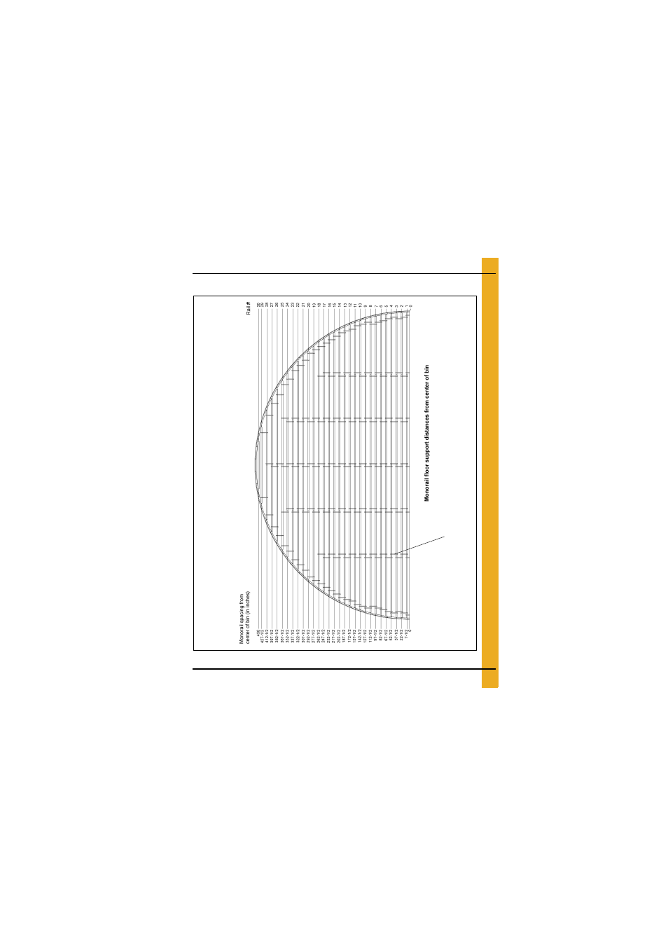 Layouts, 75'-15