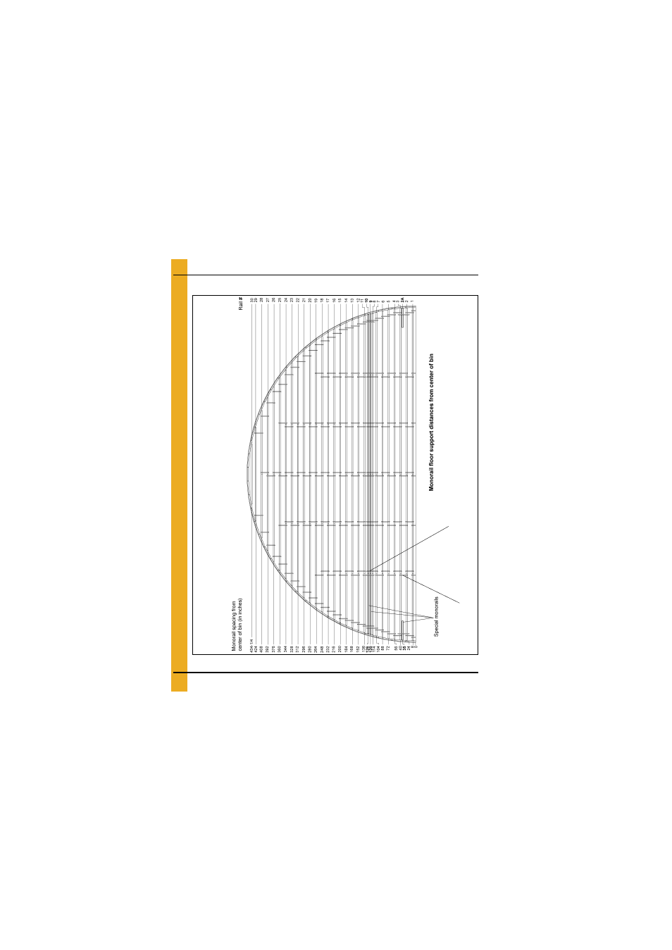 Layouts, 75'-16