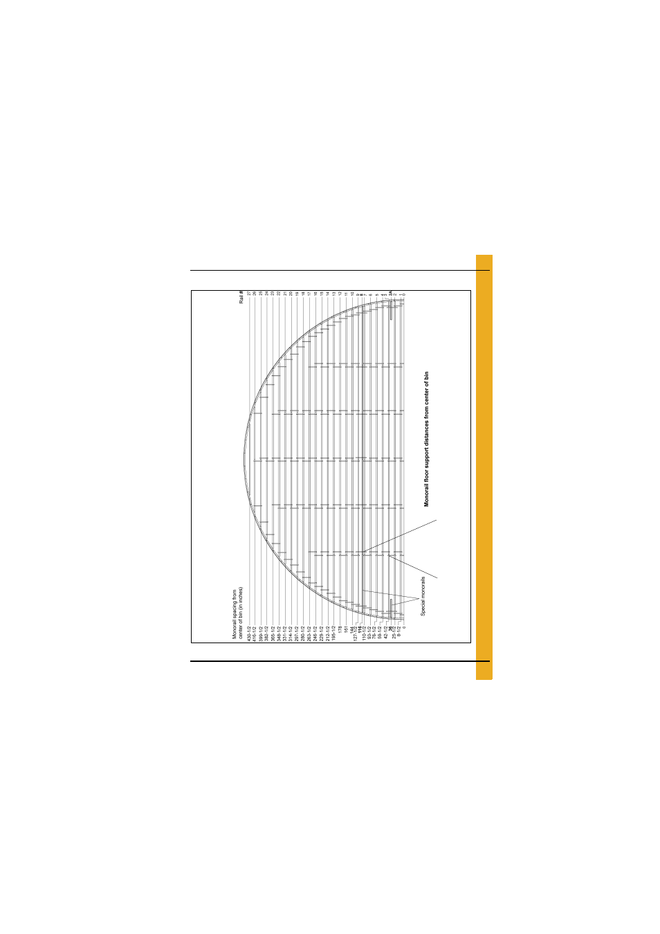 Layouts, 75'-17