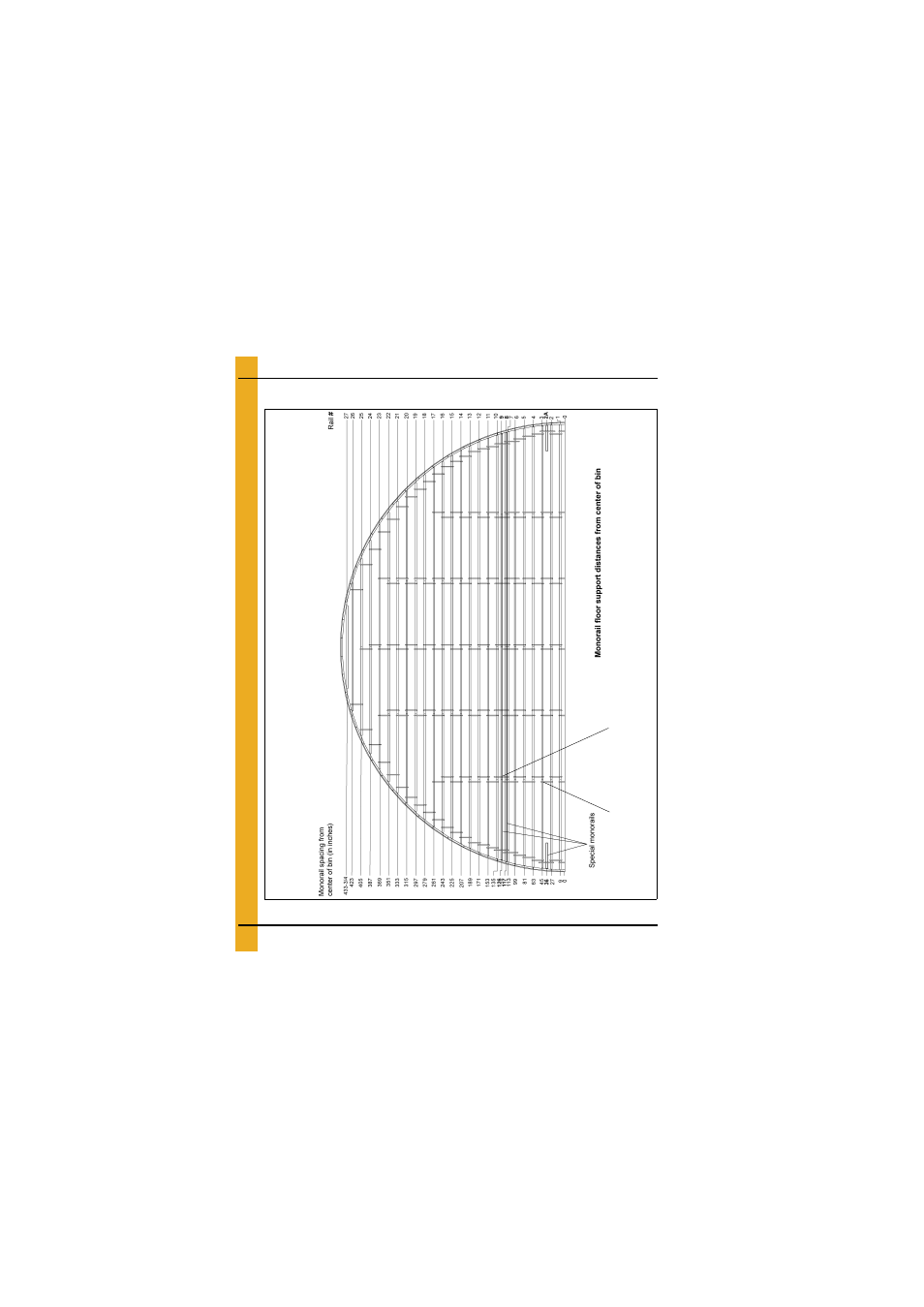 Layouts, 75'-18