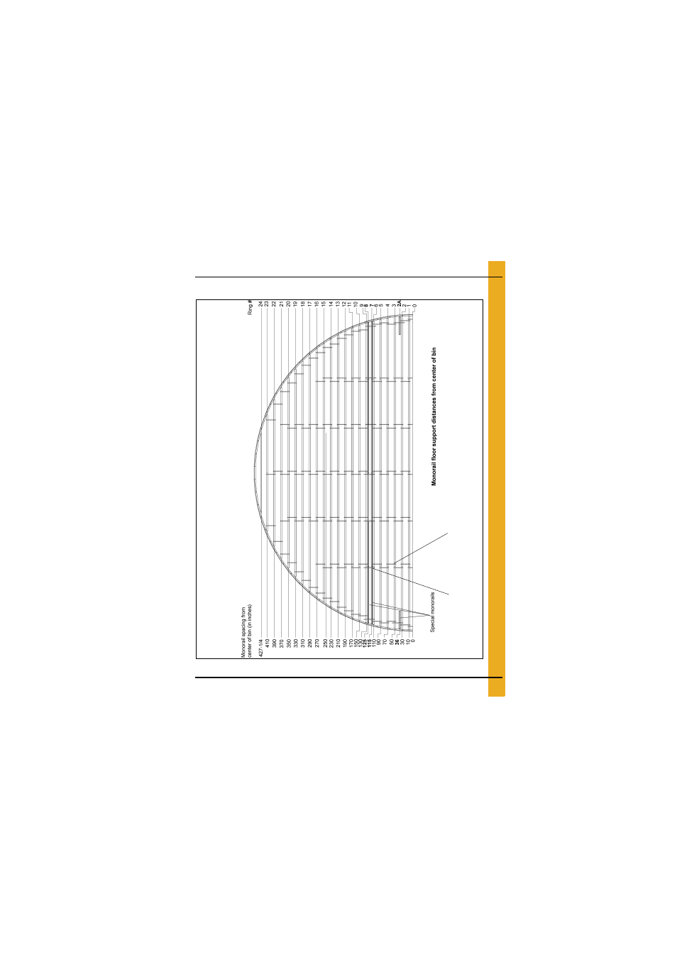 Layouts, 75'-20