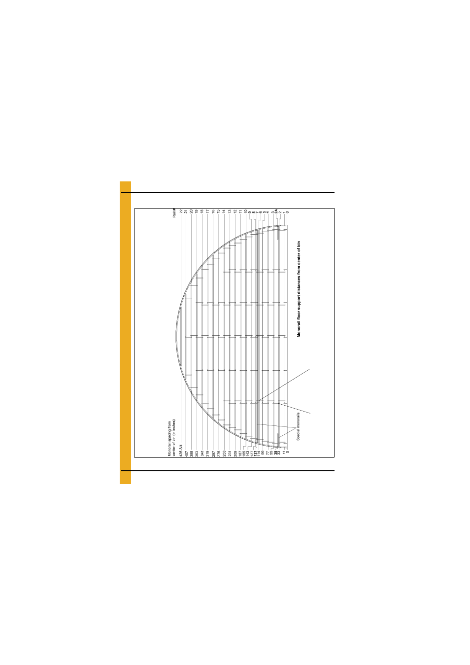 Layouts, 75'-22