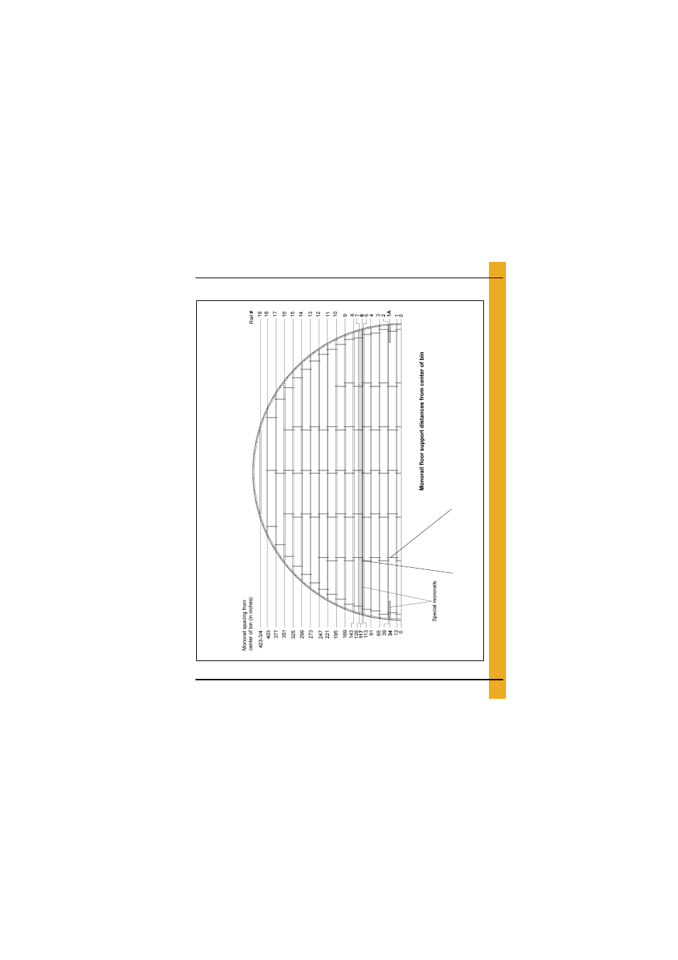 Layouts, 75'-26