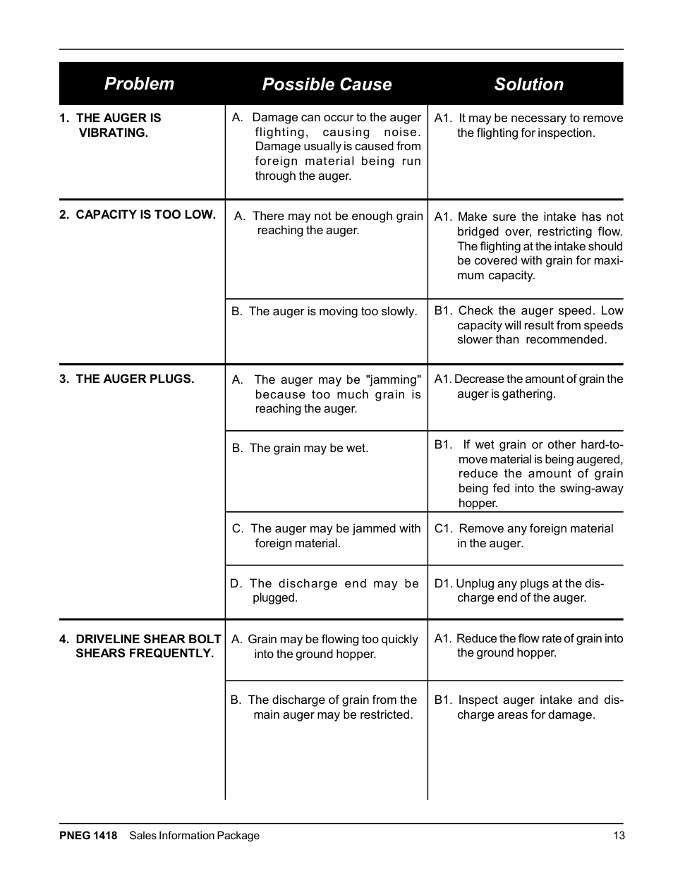 Problem possible cause solution | Grain Systems Bucket Elevtors, Conveyors, Series II Sweeps PNEG-1418 User Manual | Page 13 / 32