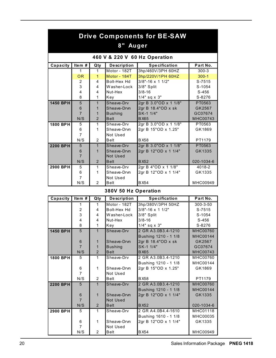 Driv e com ponents for be­saw, 8" auger | Grain Systems Bucket Elevtors, Conveyors, Series II Sweeps PNEG-1418 User Manual | Page 20 / 32