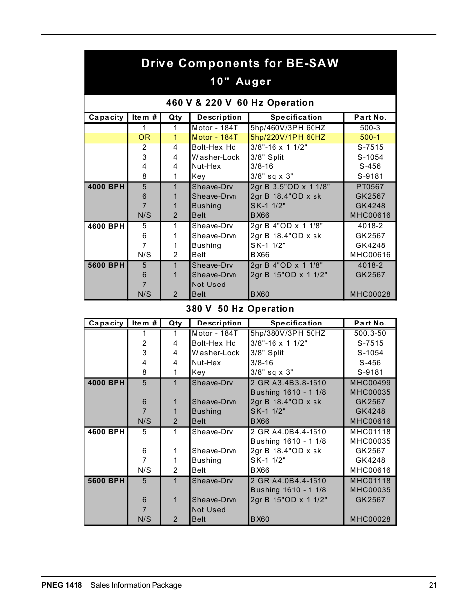 Driv e com ponents for be­saw, 1 0 " au g e r | Grain Systems Bucket Elevtors, Conveyors, Series II Sweeps PNEG-1418 User Manual | Page 21 / 32