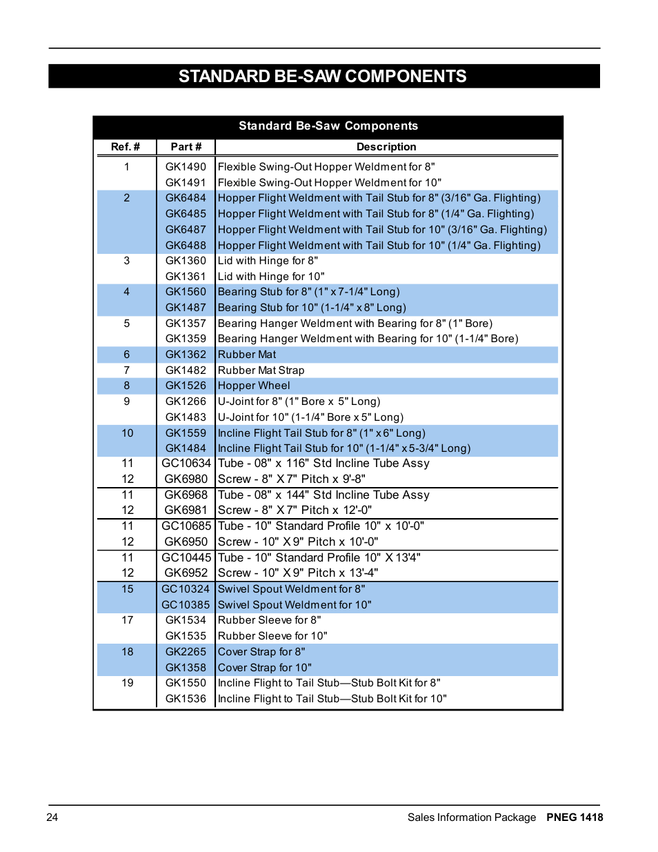 Standard be­saw components | Grain Systems Bucket Elevtors, Conveyors, Series II Sweeps PNEG-1418 User Manual | Page 24 / 32