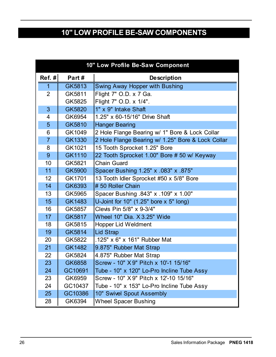 10" low profile be­saw components | Grain Systems Bucket Elevtors, Conveyors, Series II Sweeps PNEG-1418 User Manual | Page 26 / 32