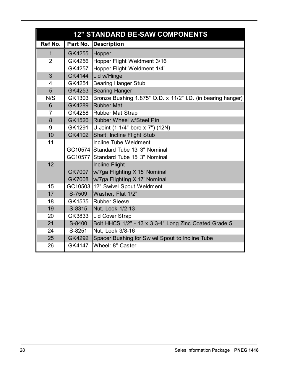 12" standard be­saw components | Grain Systems Bucket Elevtors, Conveyors, Series II Sweeps PNEG-1418 User Manual | Page 28 / 32