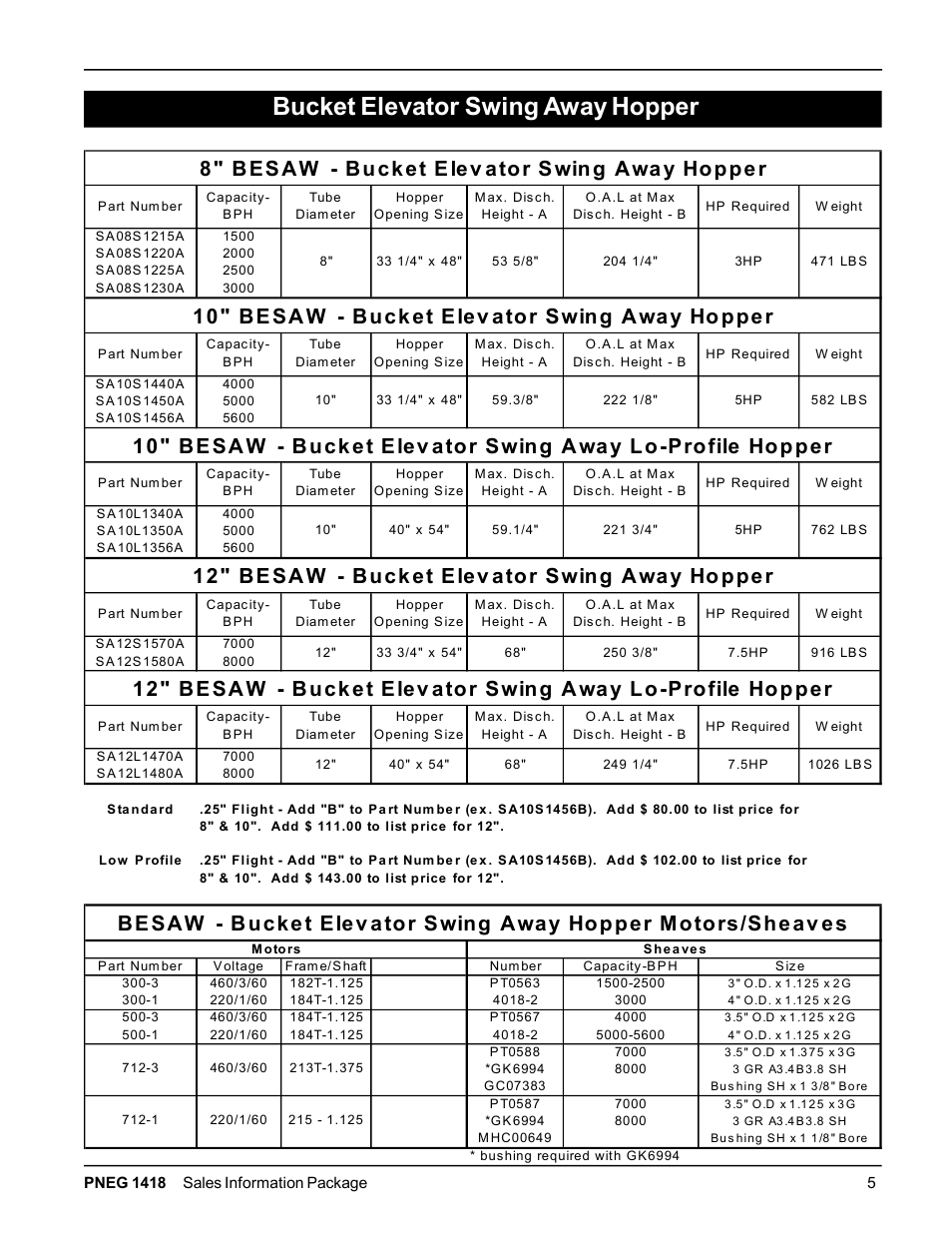 Bucket elevator swing away hopper | Grain Systems Bucket Elevtors, Conveyors, Series II Sweeps PNEG-1418 User Manual | Page 5 / 32