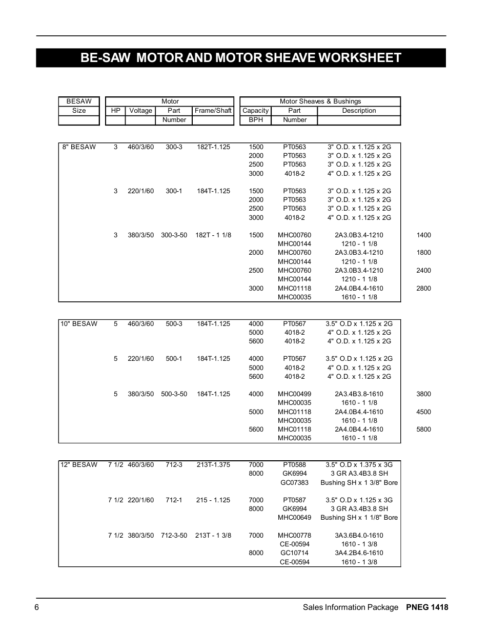 Be­saw motor and motor sheave worksheet | Grain Systems Bucket Elevtors, Conveyors, Series II Sweeps PNEG-1418 User Manual | Page 6 / 32