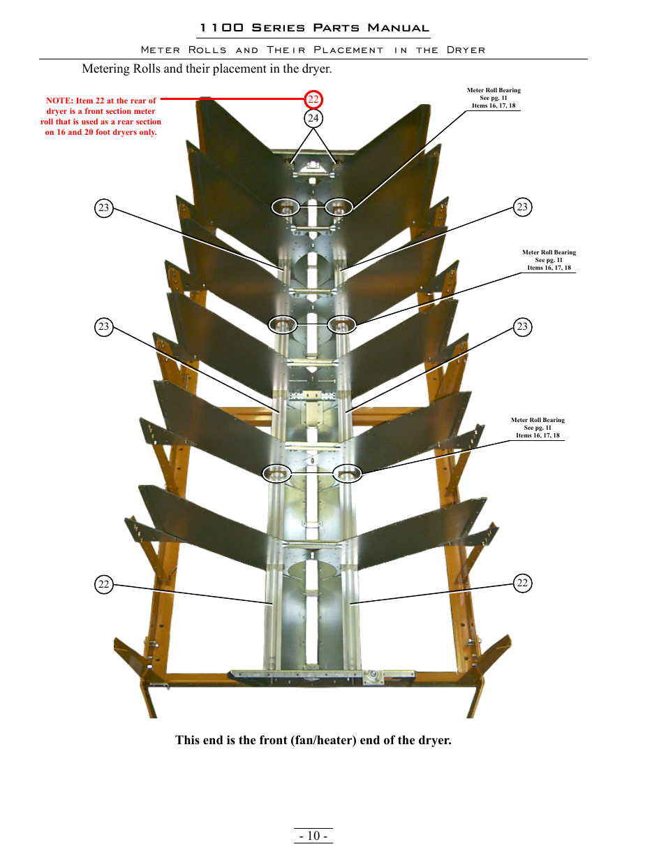 1100 series parts manual, Meter rolls and their placement in the dryer, Metering rolls and their placement in the dryer | Grain Systems PNEG-1363 User Manual | Page 10 / 75