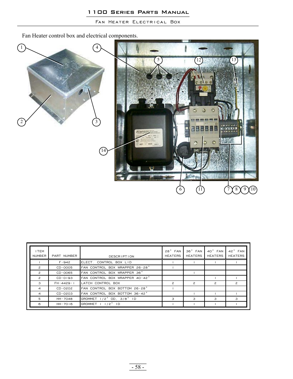 1100 series parts manual, Fan heater control box and electrical components, Fan heater electrical box | Grain Systems PNEG-1363 User Manual | Page 58 / 75