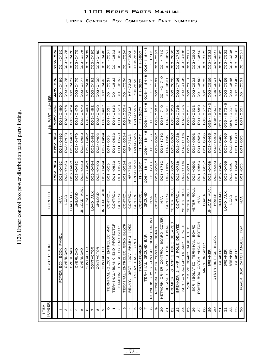 1100 series parts manual, Upper control box component part numbers | Grain Systems PNEG-1363 User Manual | Page 72 / 75