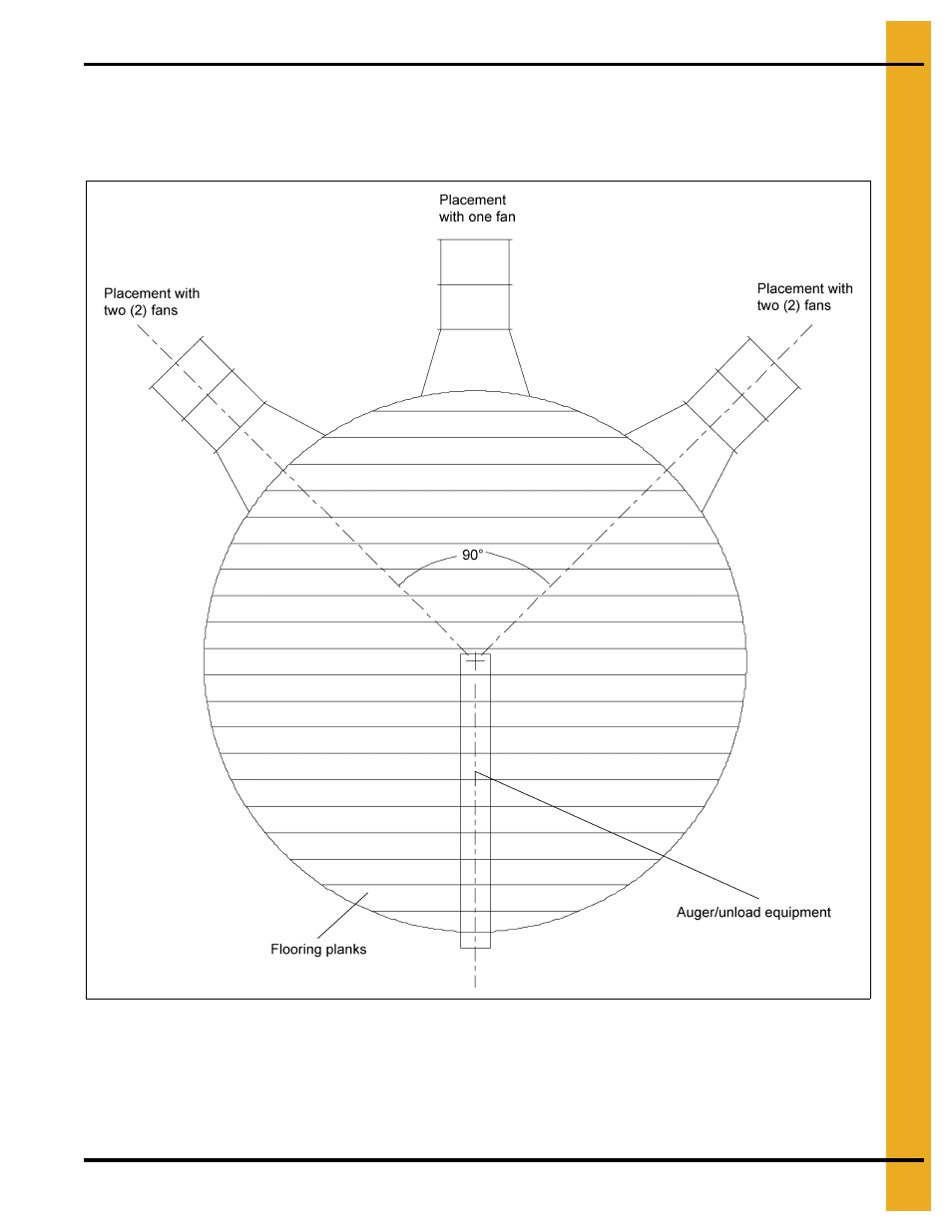 Recommended method for full floor installation, Fan placement diagram | Grain Systems Bin Flooring PNEG-221 User Manual | Page 7 / 38