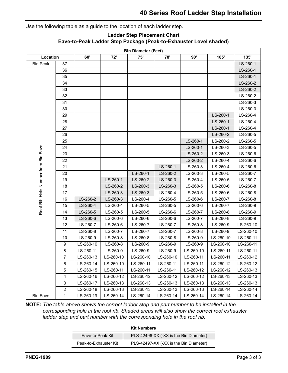 40 series roof ladder step installation | Grain Systems Bin Accessories PNEG-1909 User Manual | Page 3 / 3