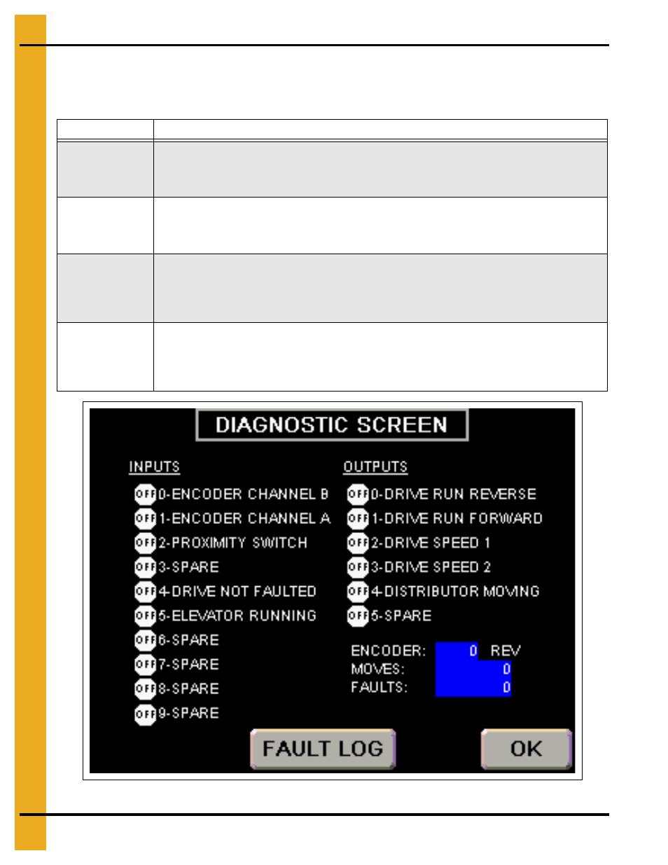 Start-up checklist, Operation procedures | Grain Systems Bucket Elevtors, Conveyors, Series II Sweeps PNEG-1895 User Manual | Page 20 / 62