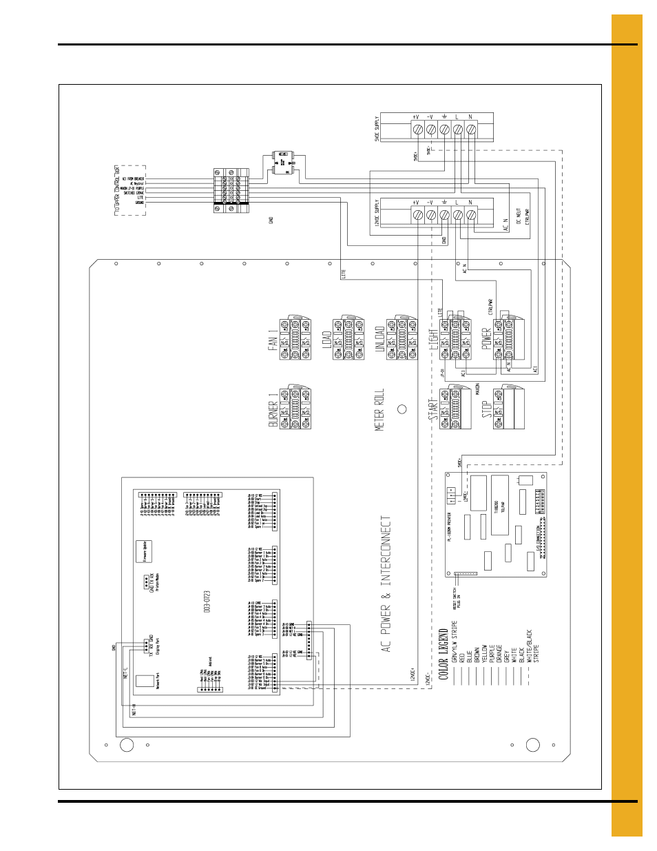 Front panel | Grain Systems PNEG-1702 User Manual | Page 109 / 142