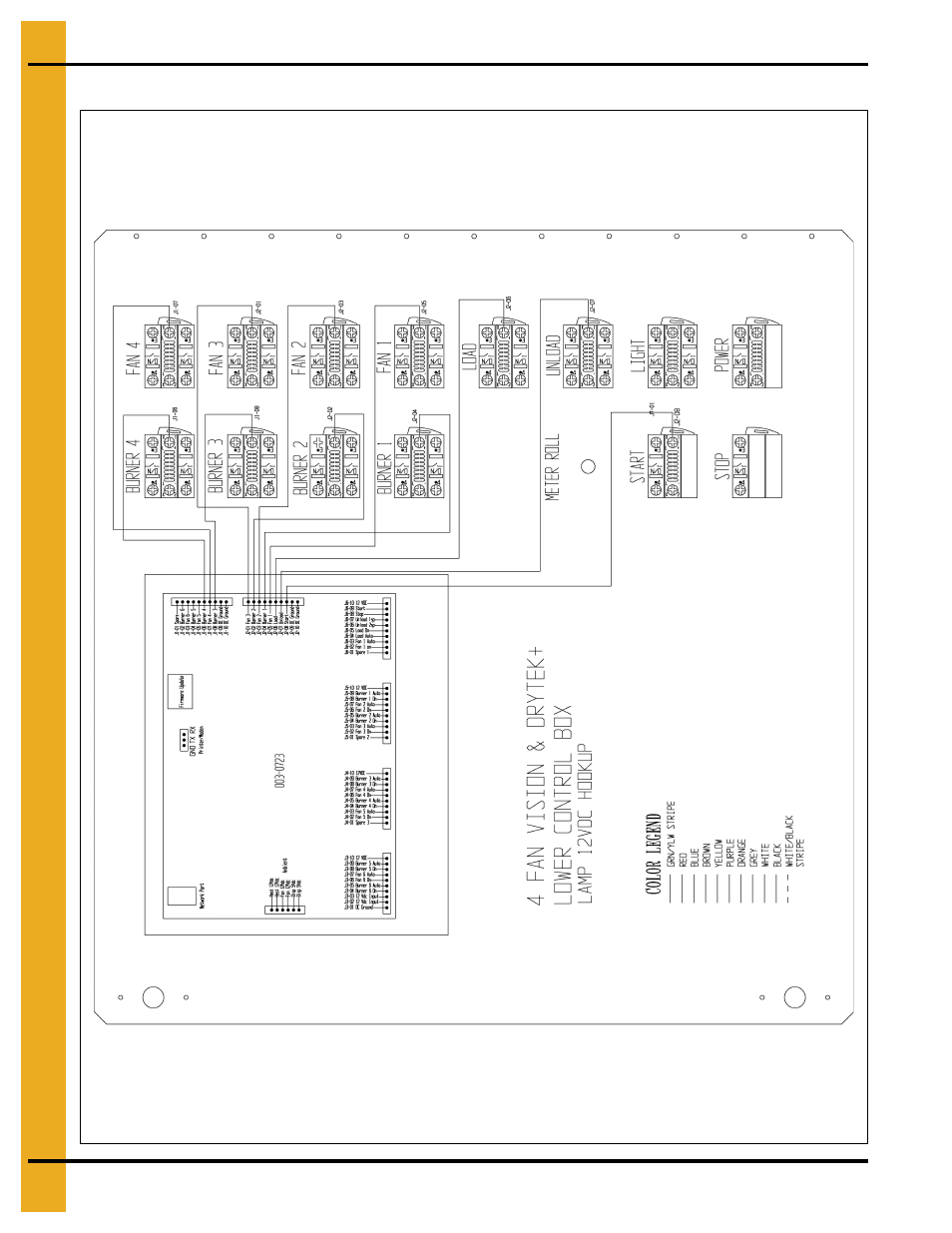 Front panel (continued) | Grain Systems PNEG-1702 User Manual | Page 120 / 142